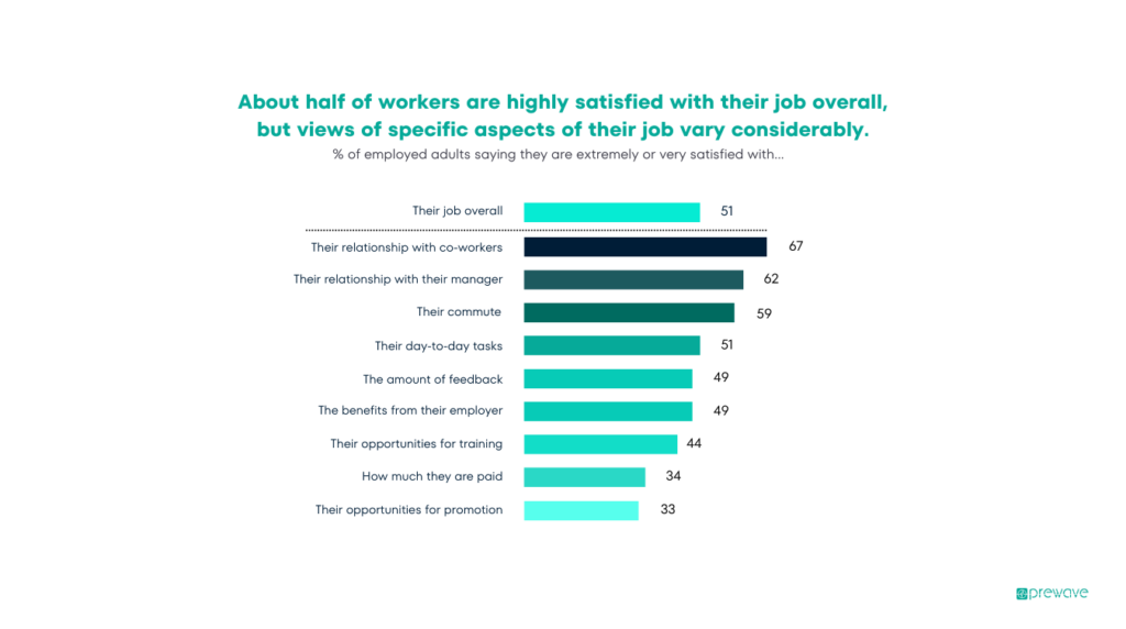 Workplace satisfaction survey results